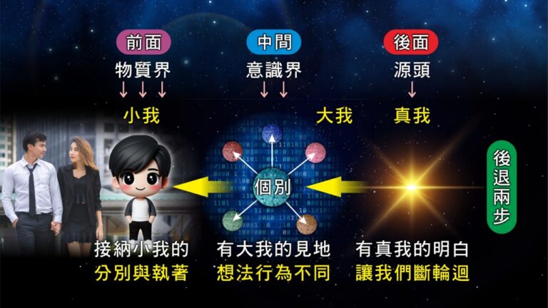 投影片156
